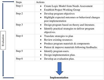 Study protocol for a pilot quasi-experimental study on oral health education for nurses and community health workers in Nigeria